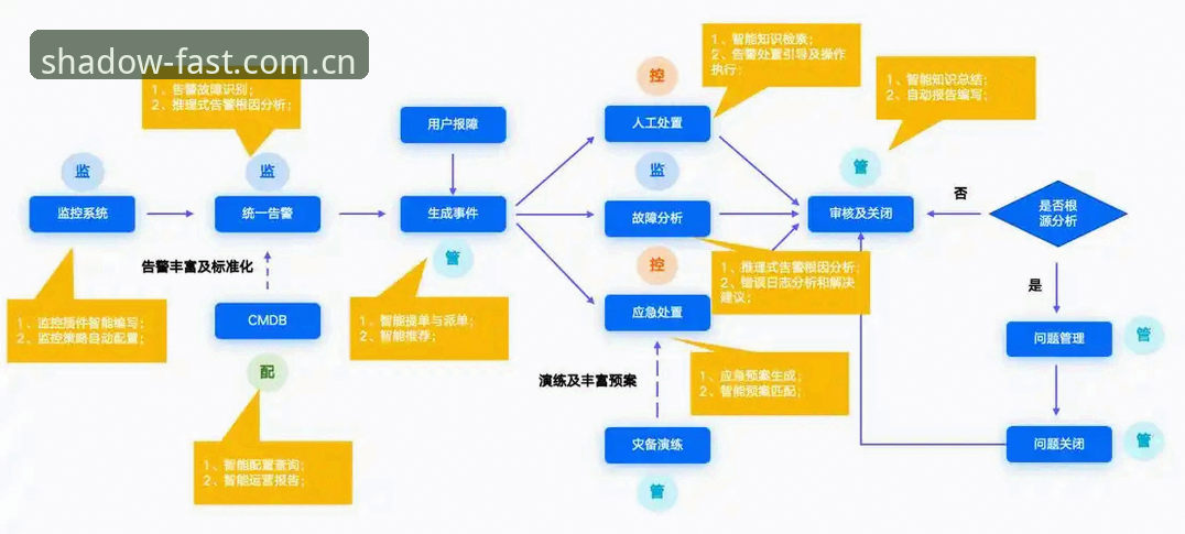 幻影平台安卓版注册全流程详解